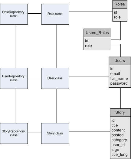 Adatbázis kapcsolatok - Repository réteg